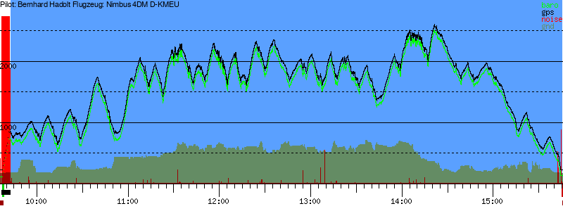 Barometer